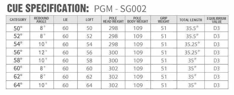 Golf Sand Wedges Clubs 50 / 52 / 54 / 56 / 58 / 60 / 62 / 64 Degrees Silver Golf Sand Wedges Clubs with Easy Distance Control